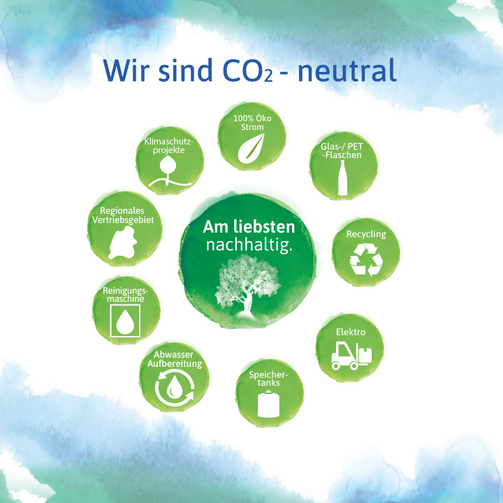 bild_nachhaltig_20260921_720x720